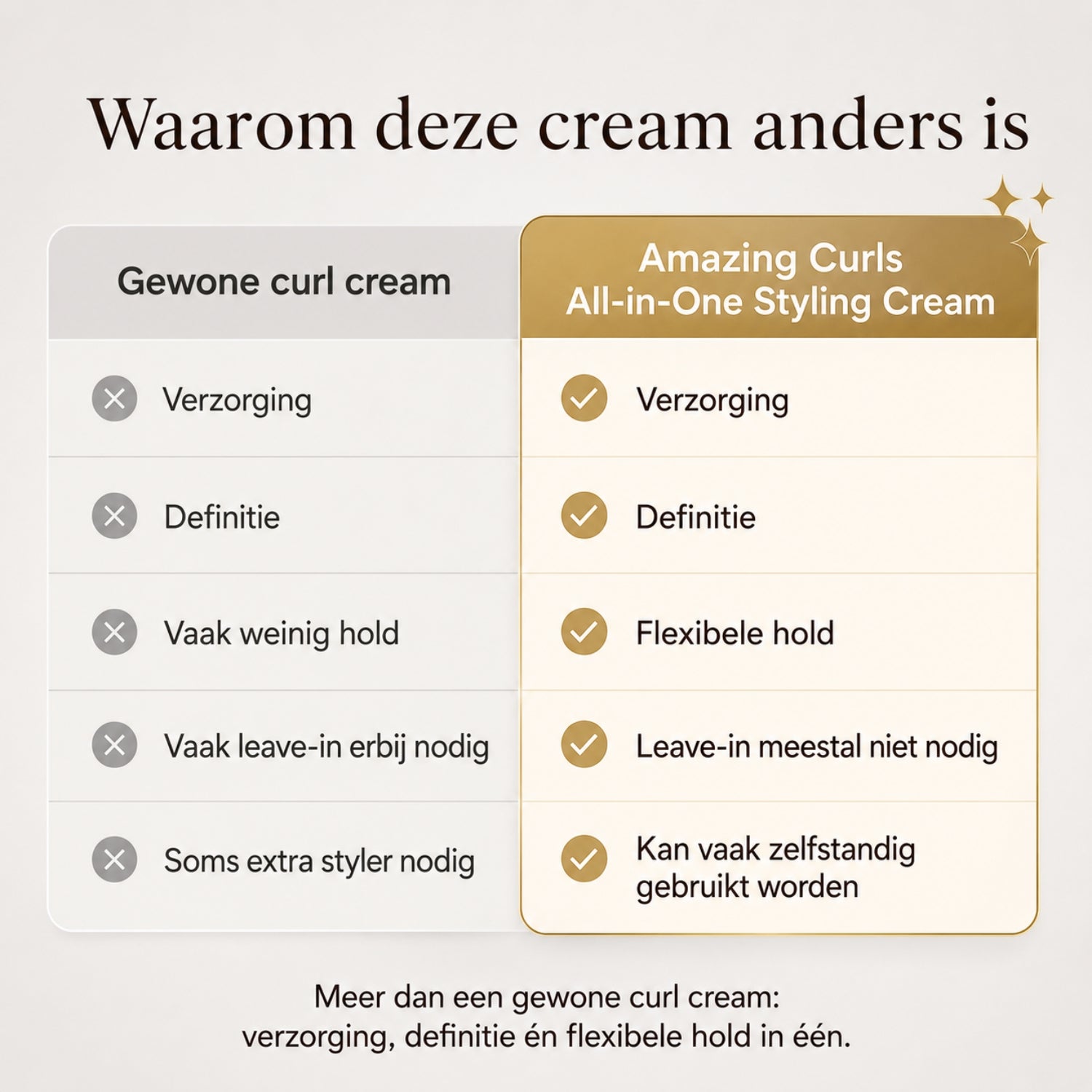 Verschil tussen gewone curl cream en de amazing curls all-in-one styling cream