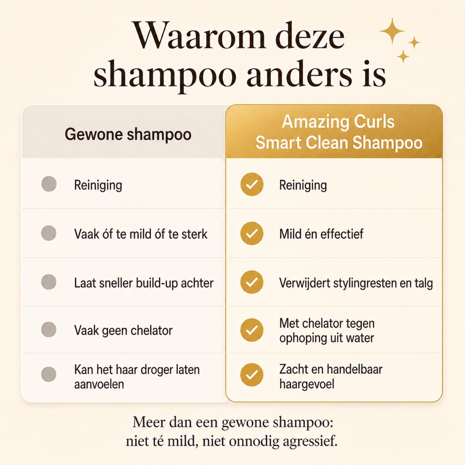 Smart Clean Shampoo