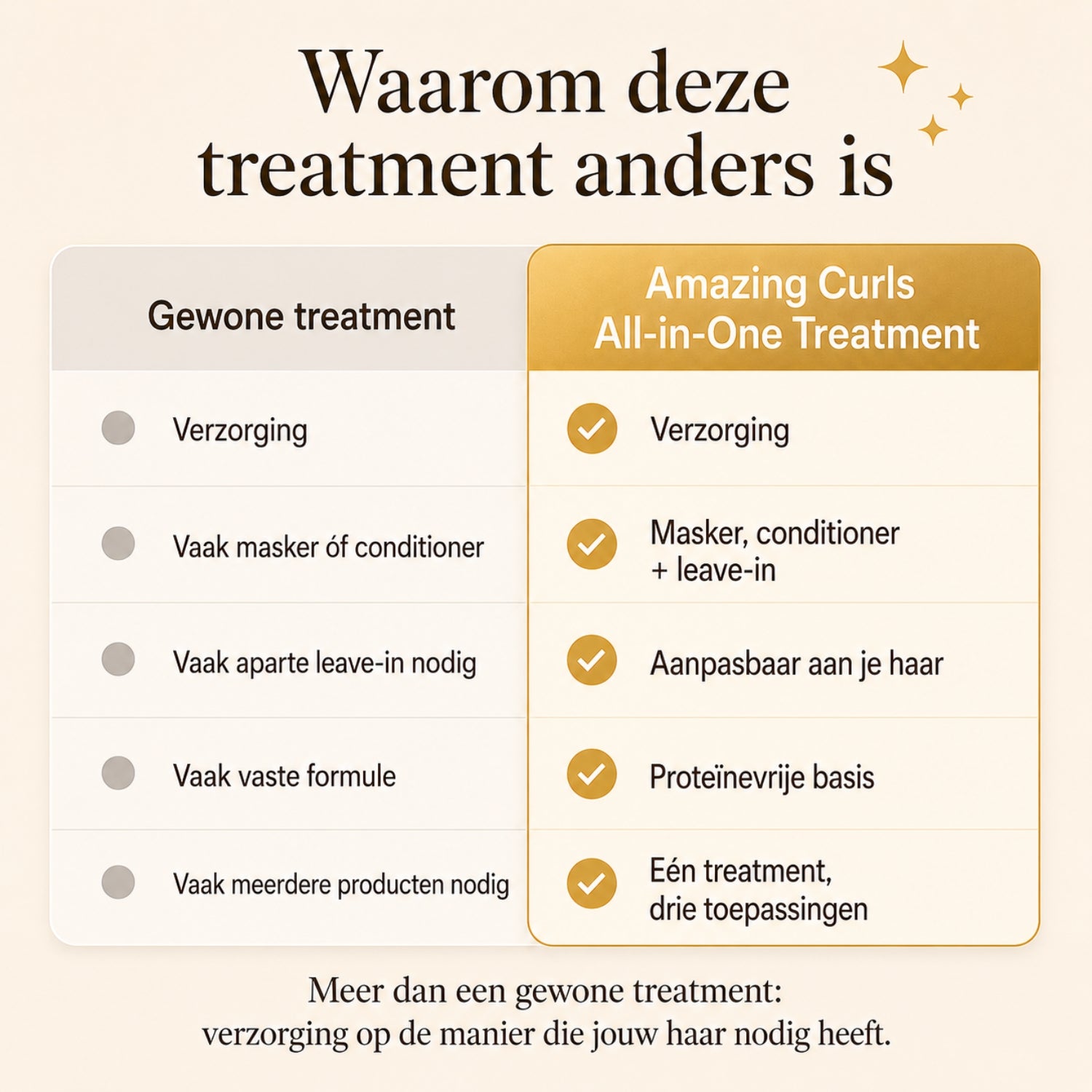 All-in-One Treatment
