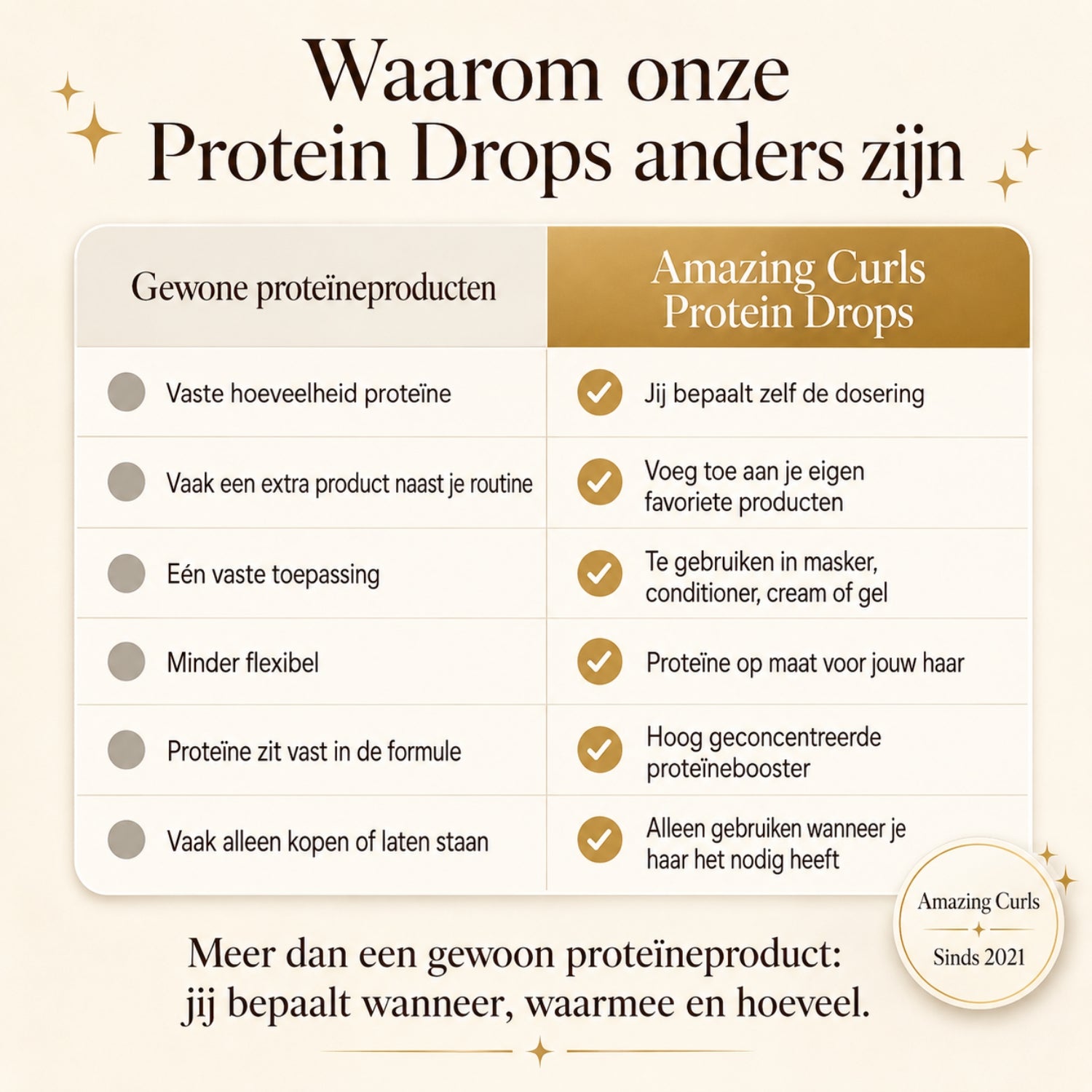 Protein Drops
